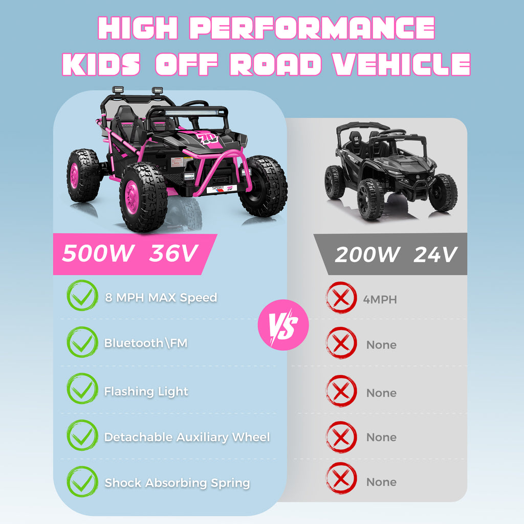 36V Electric Ride On Car for Big Kids, 2 Seater 36V Powered Electric Ride on Toy with Rear Wheel Spring Suspension, Bluetooth, Music, Max 8.7 MPH, Kids Electric Vehicle for Boys Girls Ages 6+, Pink