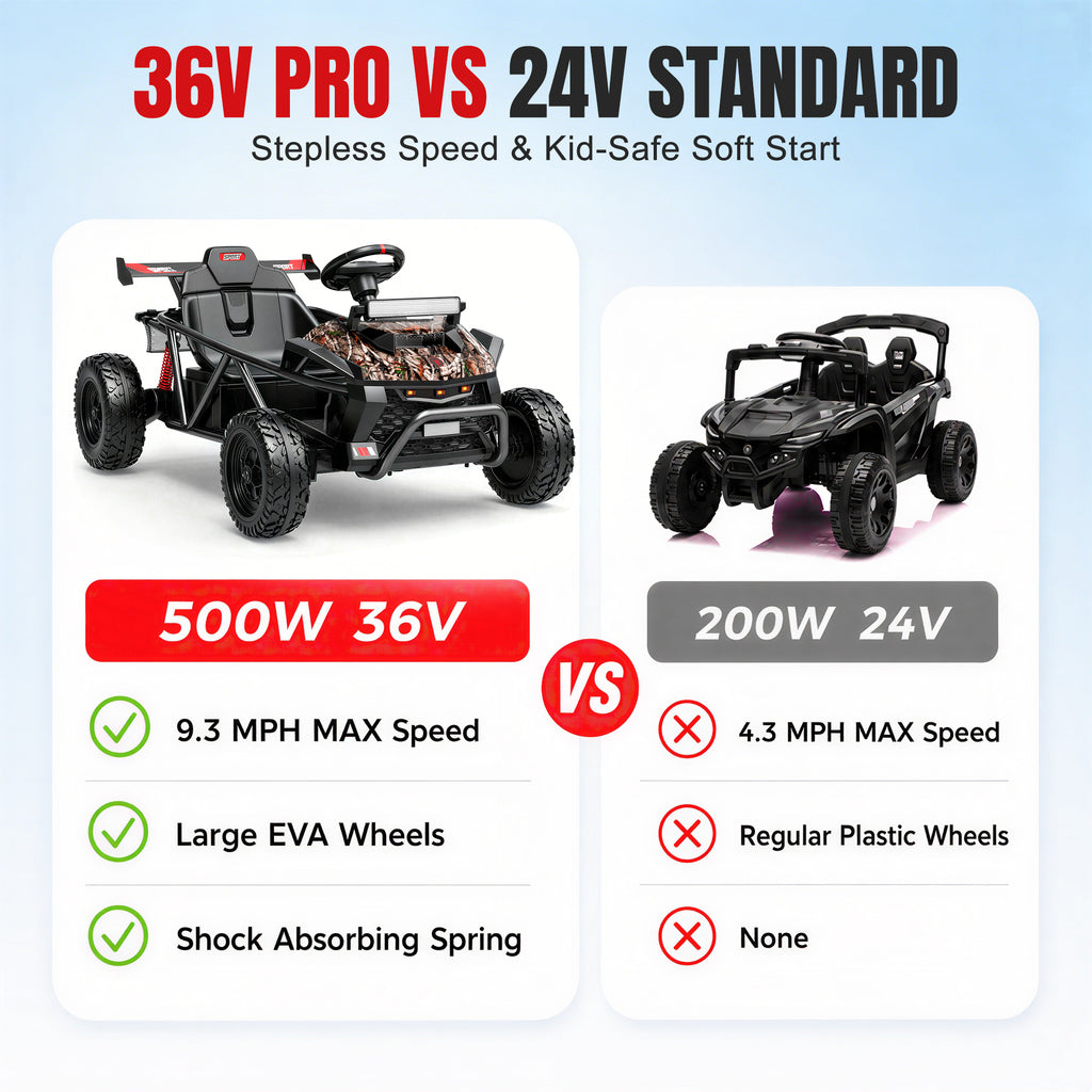 COCLUB 36V Ride On Car for Big Kids, Battery Powered Ride on Toy with Bluetooth, Music, Rear Wheel Spring Suspension, Max 9.3 MPH, Kids Electric Vehicle for Boys Girls