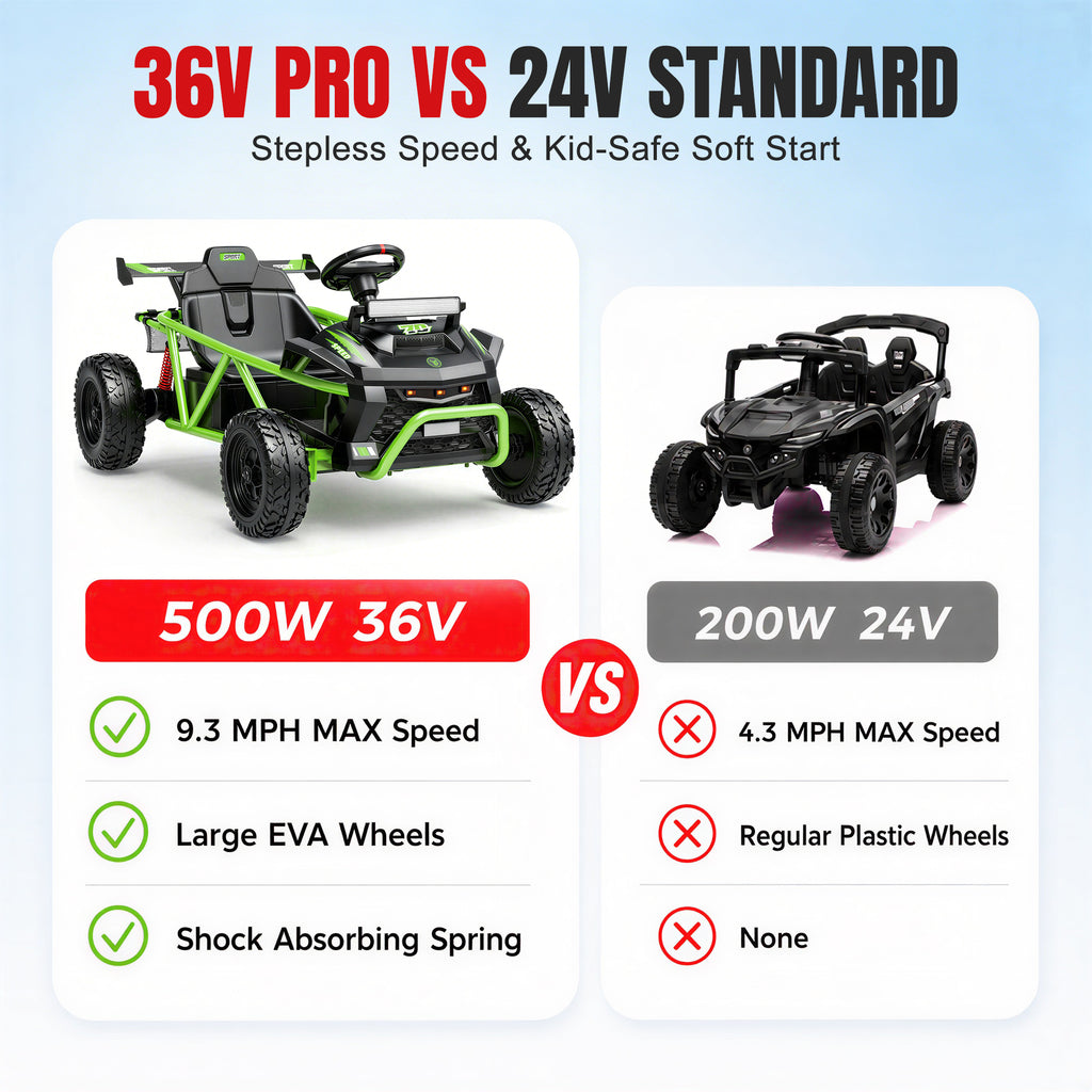 COCLUB 36V Ride On Car for Big Kids, Battery Powered Ride on Toy with Bluetooth, Music, Rear Wheel Spring Suspension, Max 9.3 MPH, Kids Electric Vehicle for Boys Girls