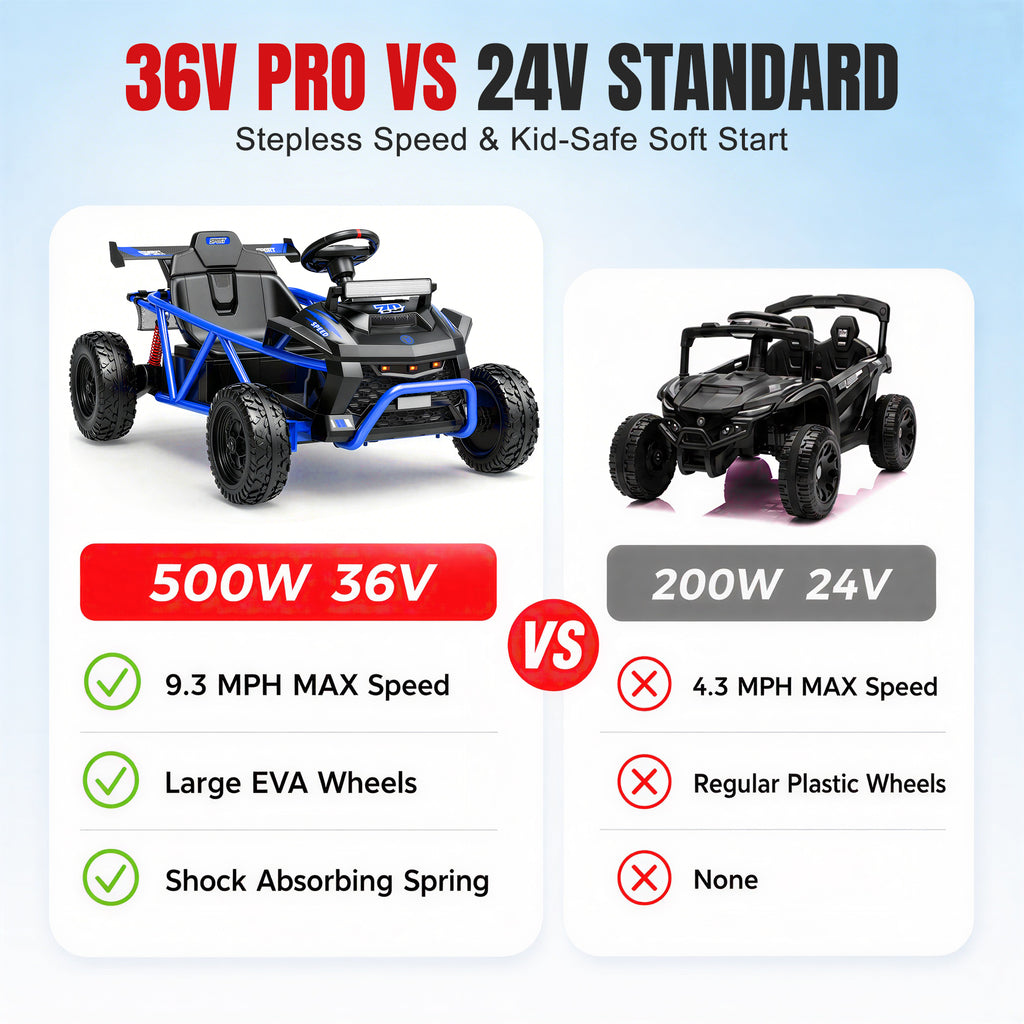 COCLUB 36V Ride On Car for Big Kids, Battery Powered Ride on Toy with Bluetooth, Music, Rear Wheel Spring Suspension, Max 9.3 MPH, Kids Electric Vehicle for Boys Girls