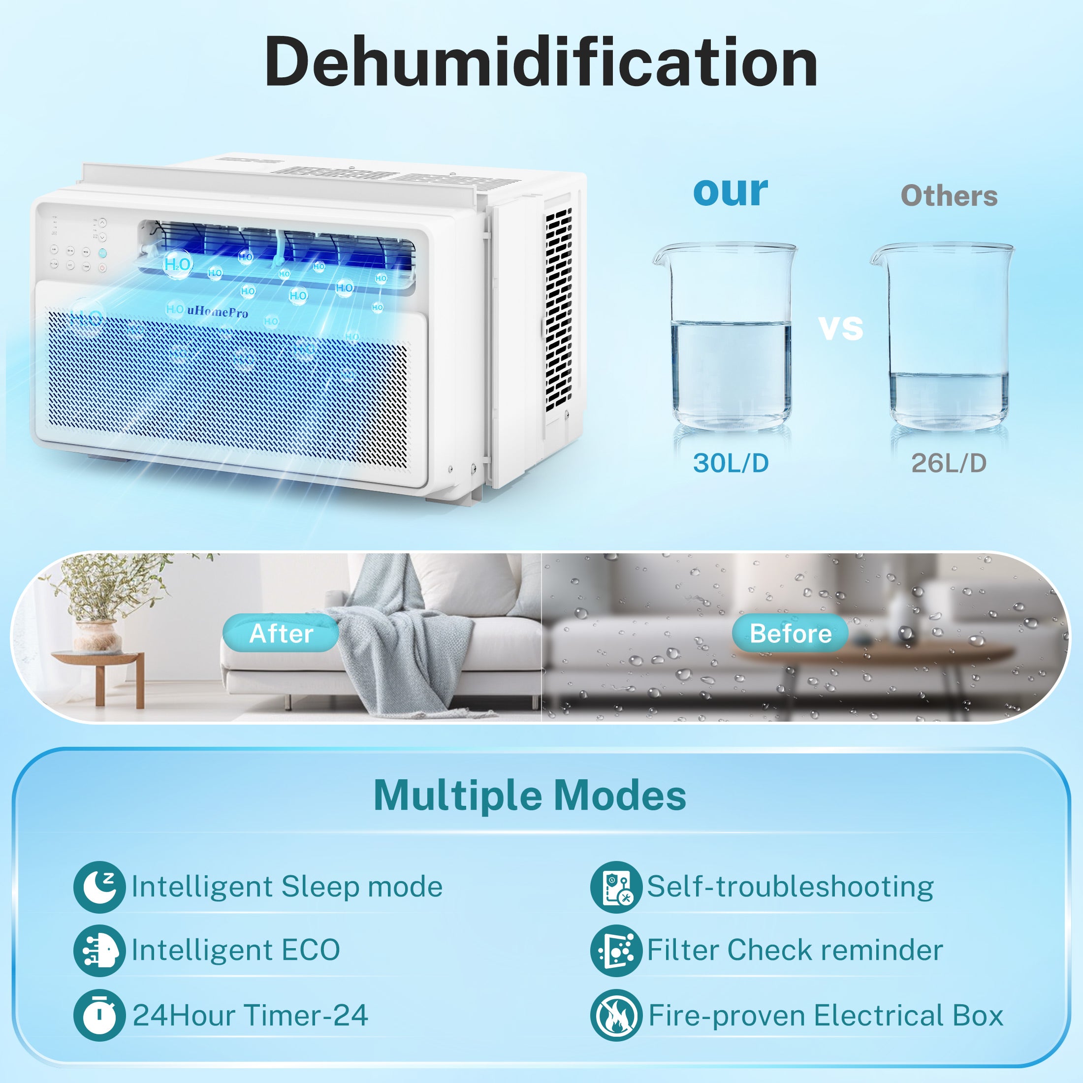 UHOMEPRO 12000 BTU Window Air Conditioner, 15-CEER Energy Efficient Window Air Conditioners, 35% Energy Saving, 42dB Super Quiet, Smart Inverter AC Window Unit, Fast Cooling, Easy Install