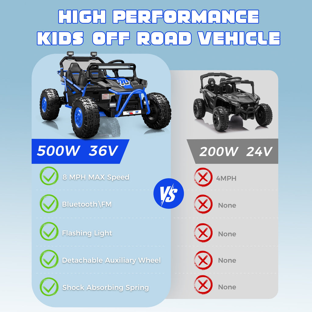 COCLUB 36V Electric Ride On Car for Big Kids, 2 Seater UTV with Steel Frame, Dual 250W Motors, EVA Big Wheels, Spring Suspension, Bluetooth Music & 3-Point Seatbelts, Electric Car for Kids Ages 6–12, Blue
